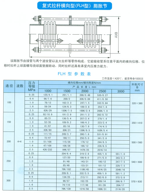 復式拉桿橫向型（FLH型）膨脹節參數