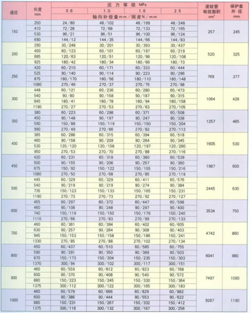 無(wú)約束型補償器參數2