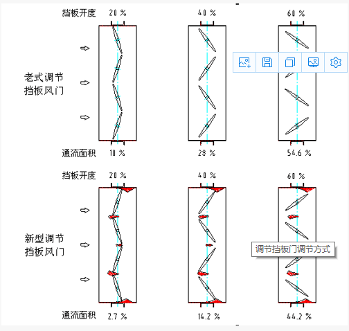 調節擋板門(mén)參數2